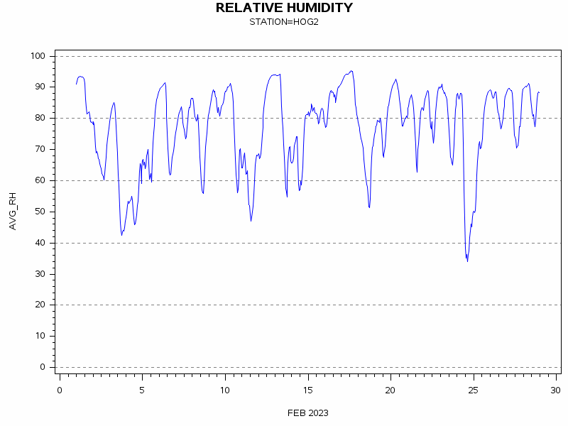 RHgraph