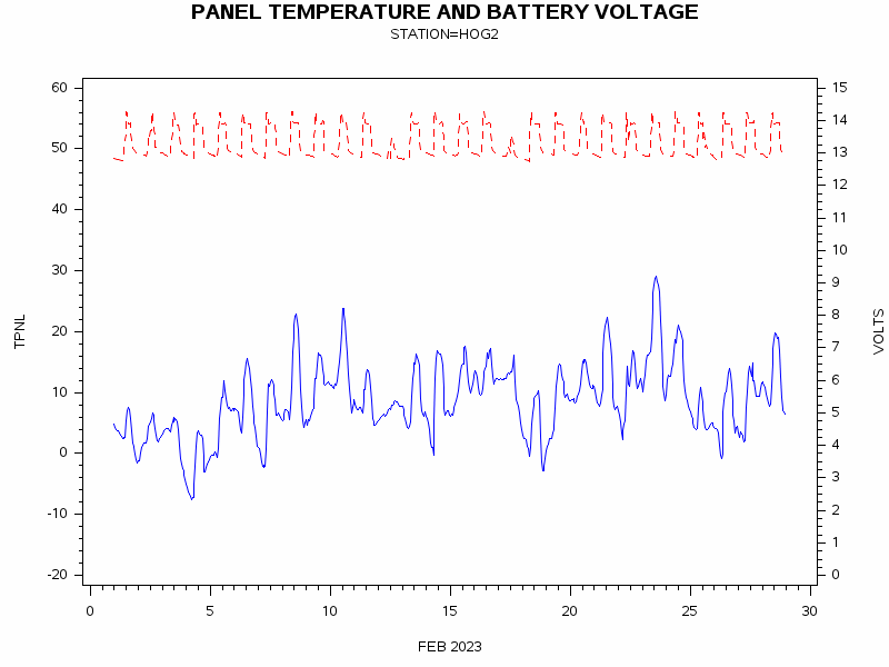 VOLTgraph