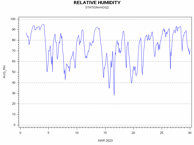 RHgraph