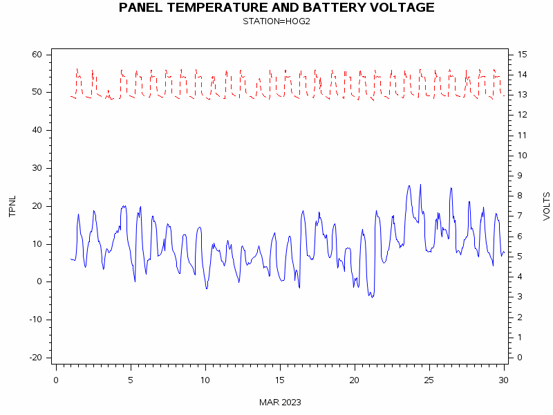 VOLTgraph