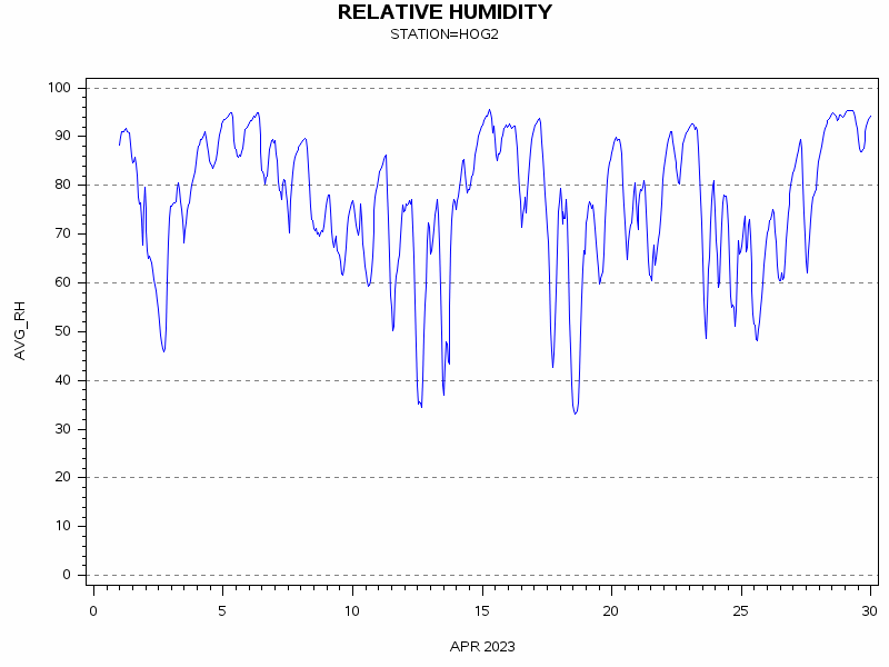 RHgraph