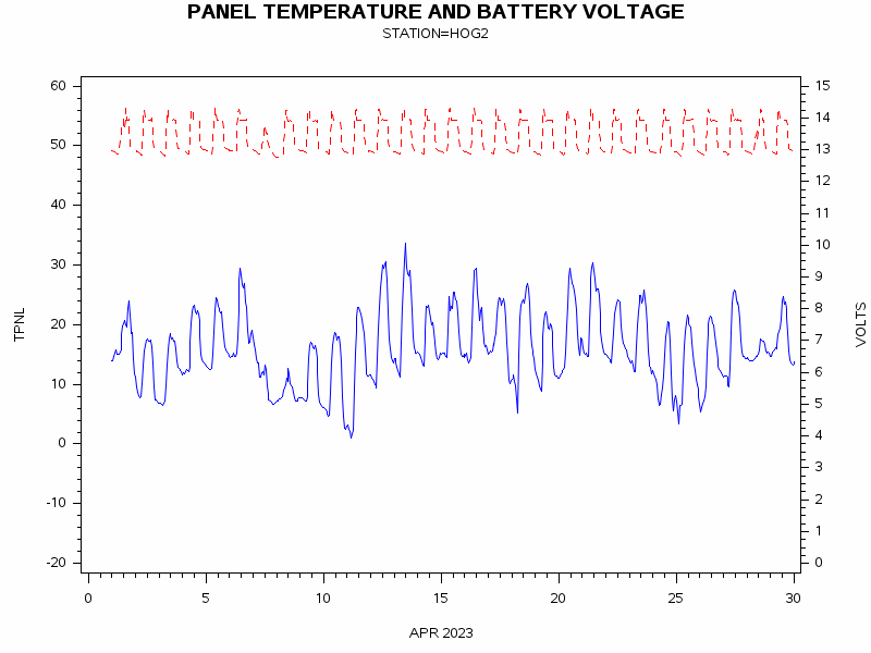 VOLTgraph