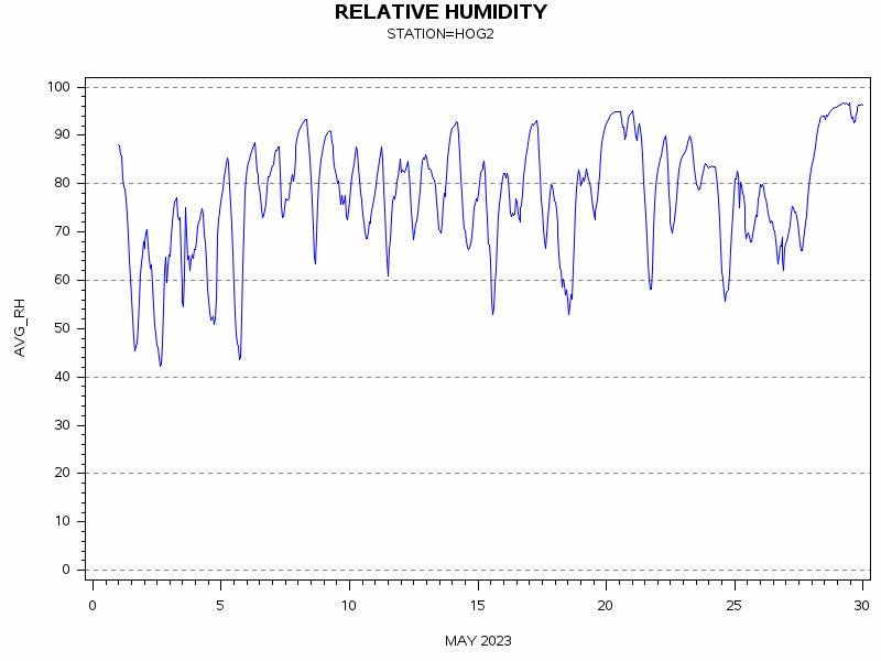 RHgraph
