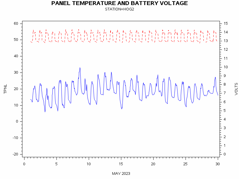VOLTgraph