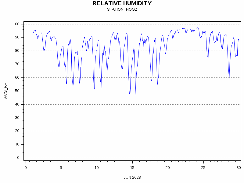 RHgraph