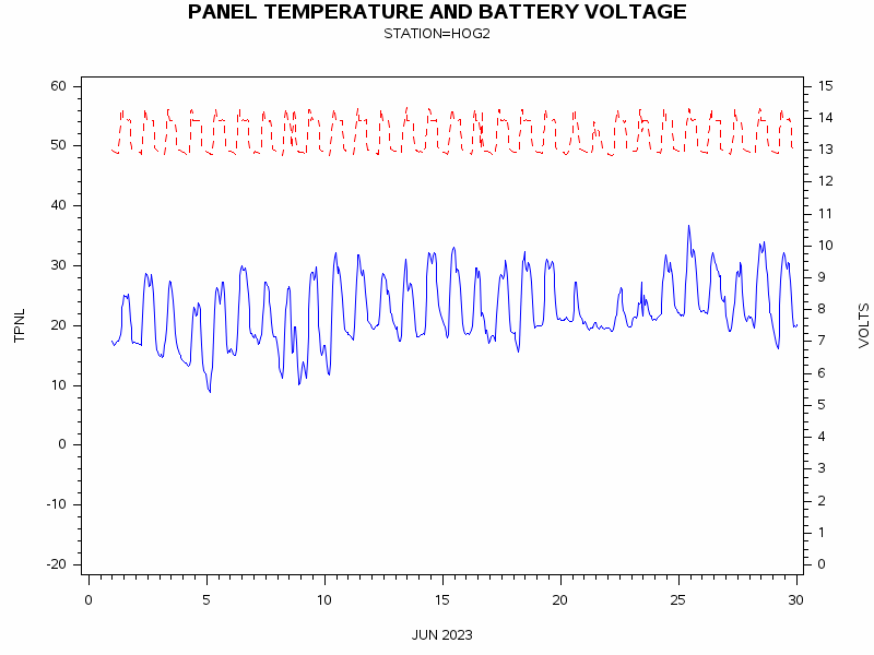 VOLTgraph