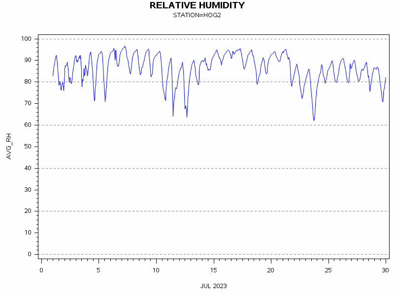 RHgraph