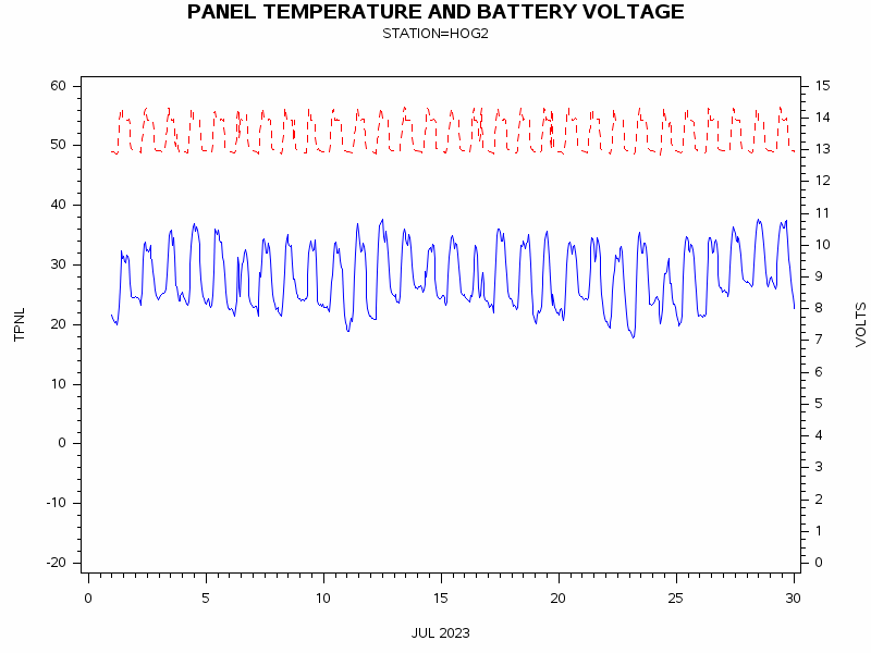 VOLTgraph