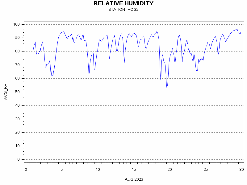 RHgraph