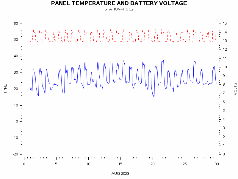 VOLTgraph
