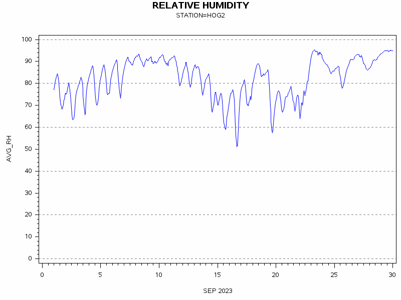 RHgraph