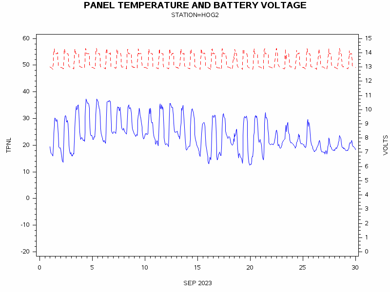 VOLTgraph