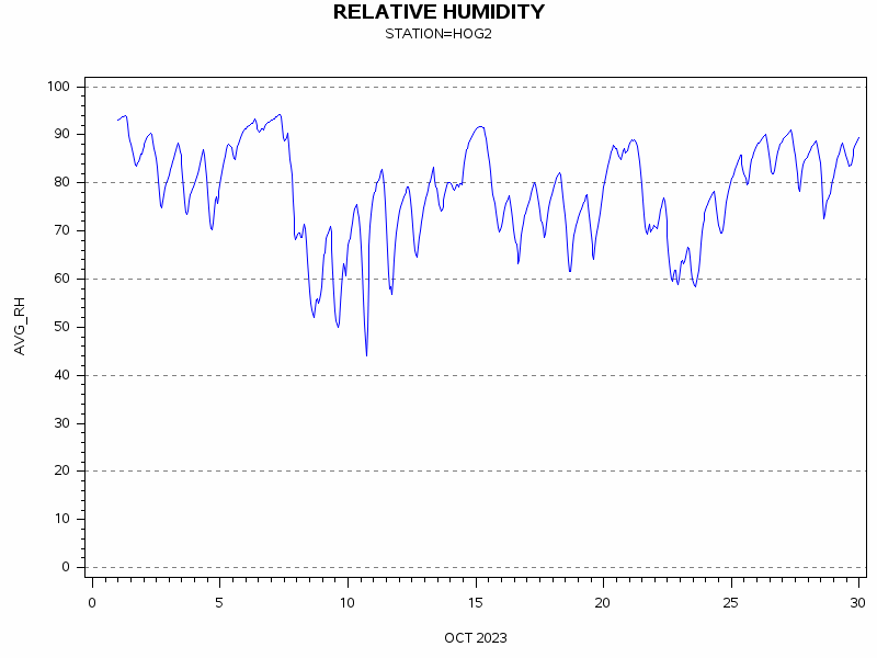 RHgraph