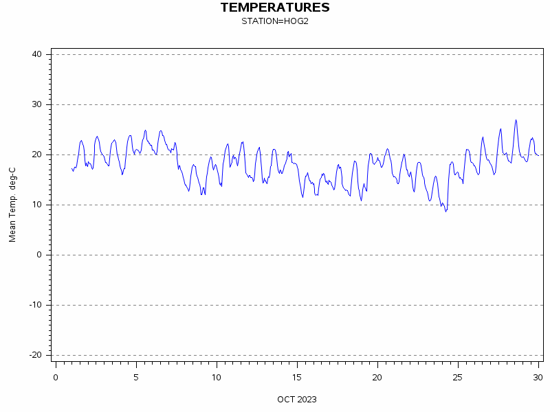 TEMPgraph