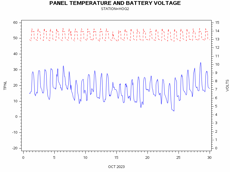 VOLTgraph