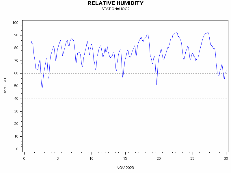 RHgraph