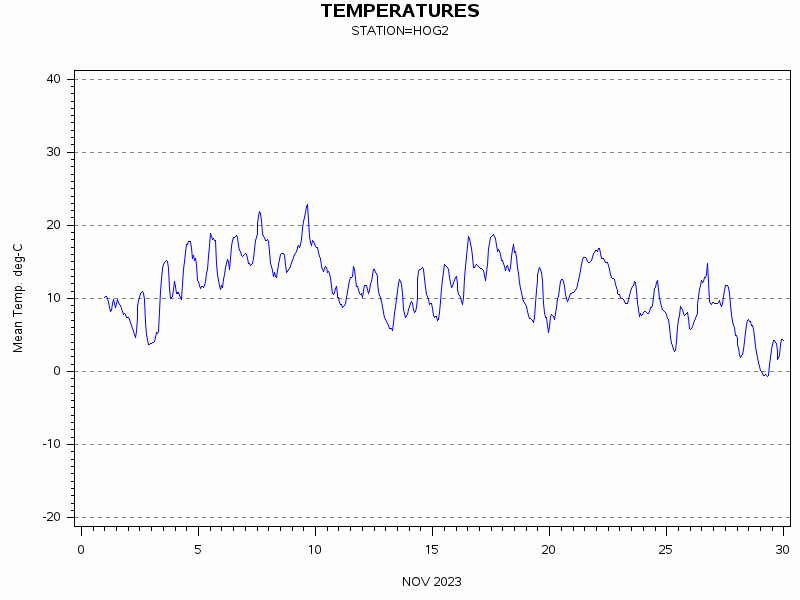 TEMPgraph