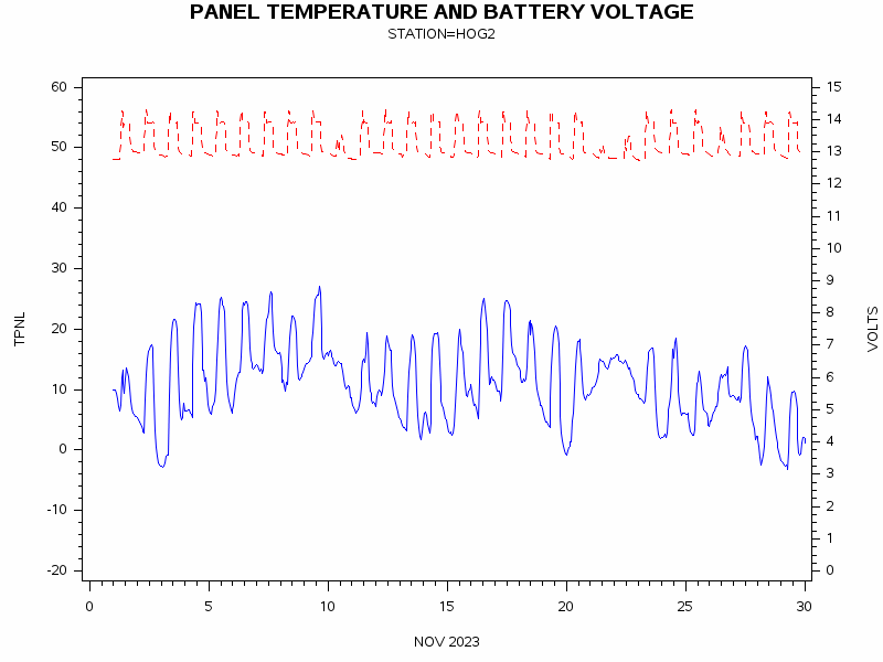 VOLTgraph