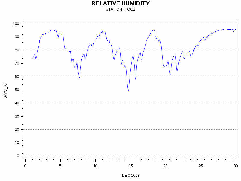 RHgraph