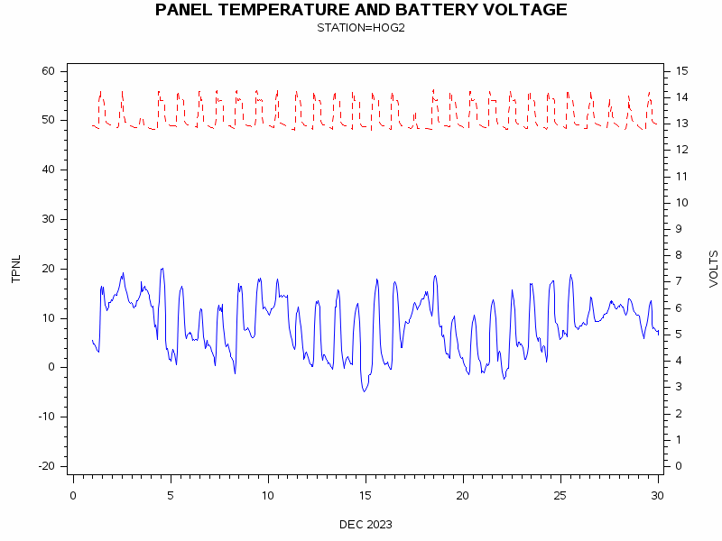 VOLTgraph