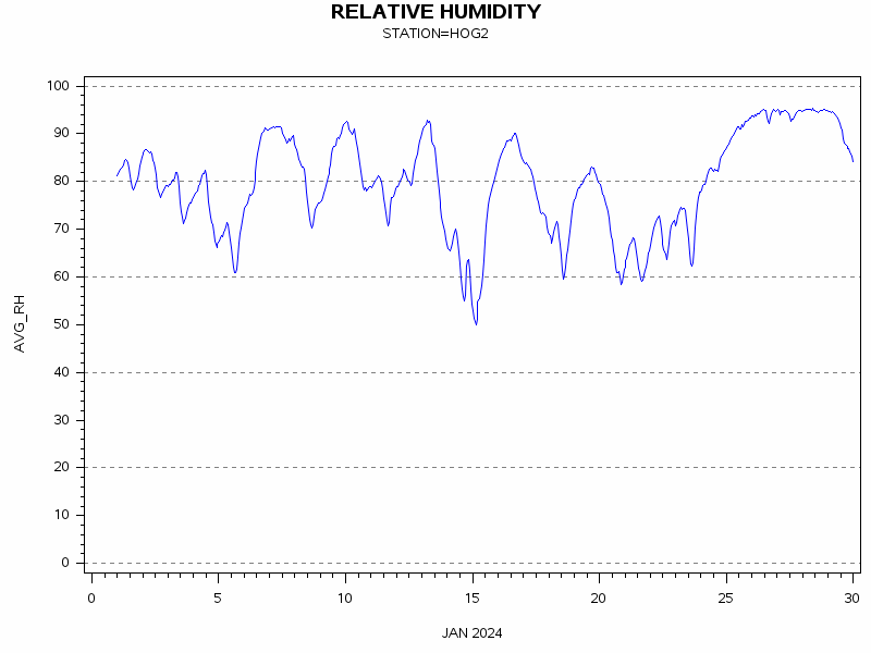 RHgraph
