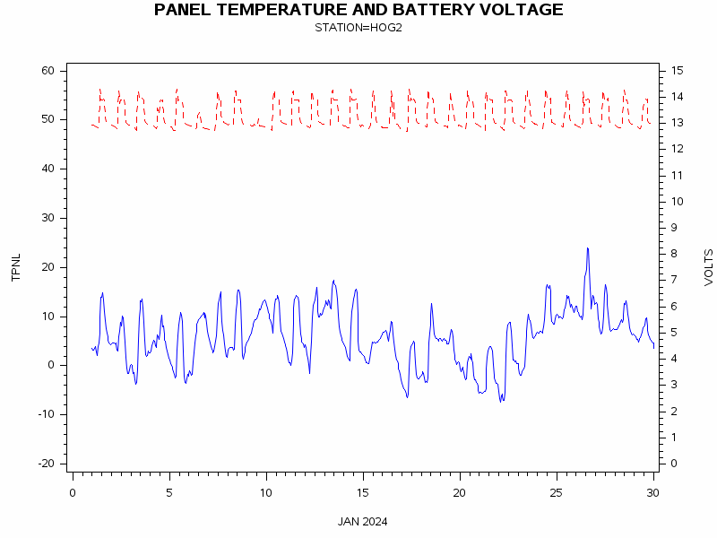 VOLTgraph