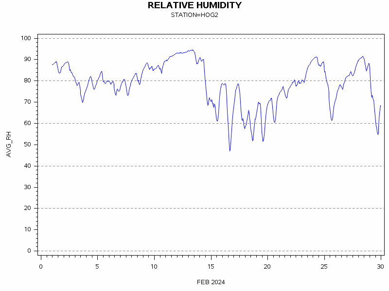 RHgraph