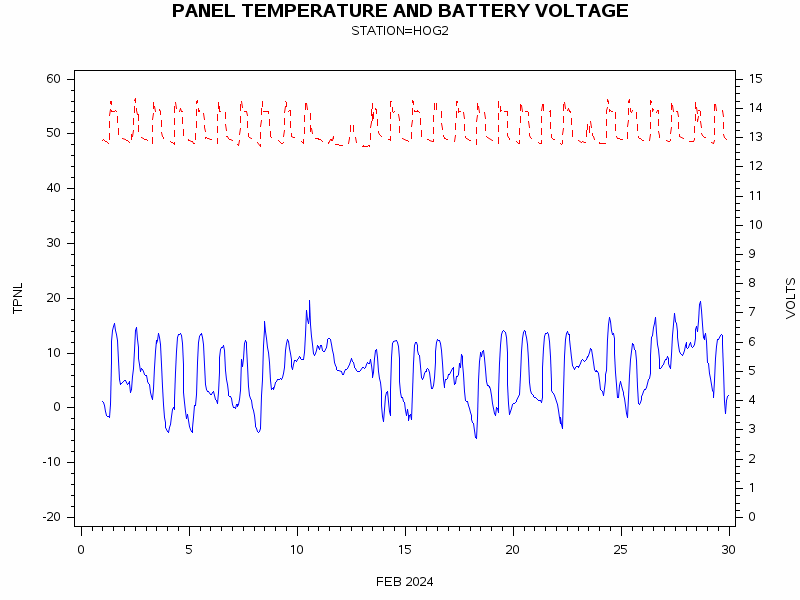 VOLTgraph