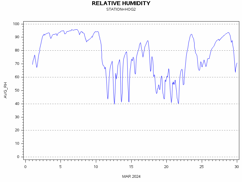 RHgraph