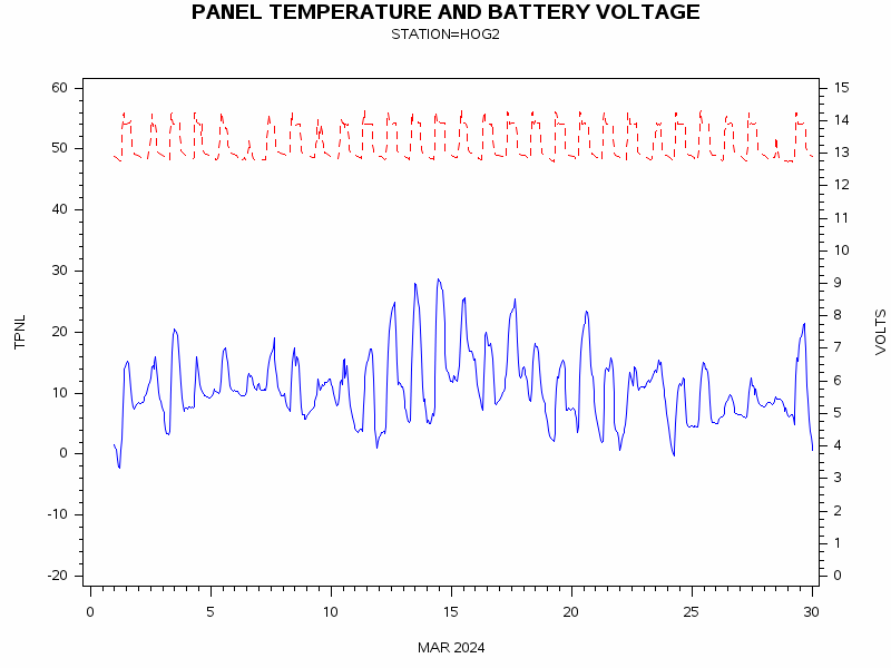VOLTgraph