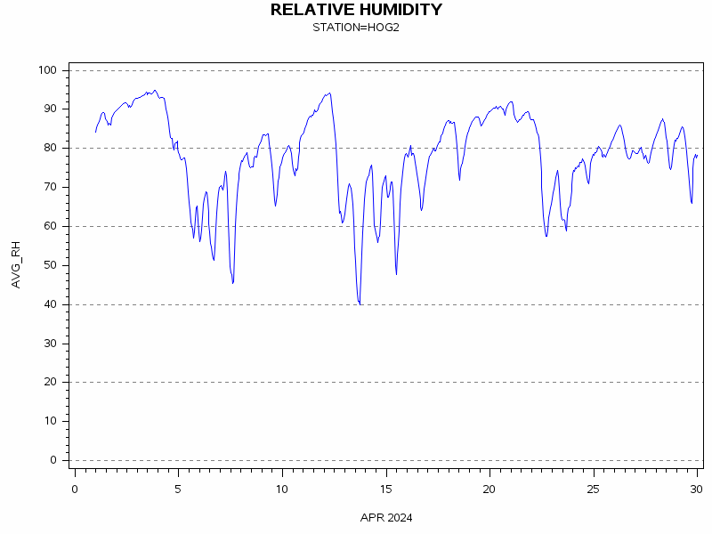 RHgraph