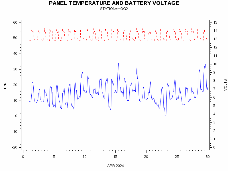 VOLTgraph