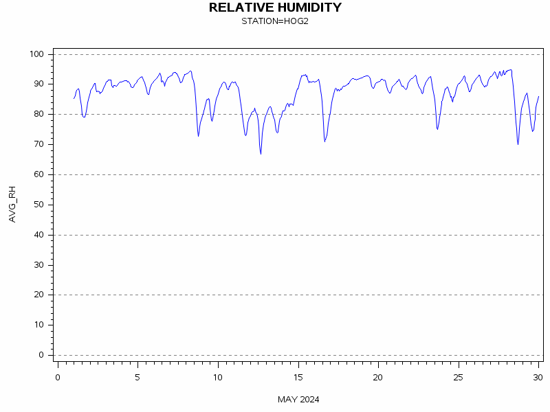 RHgraph
