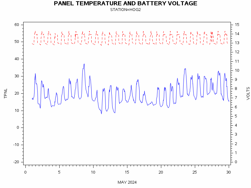 VOLTgraph