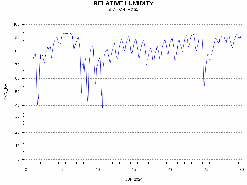 RHgraph