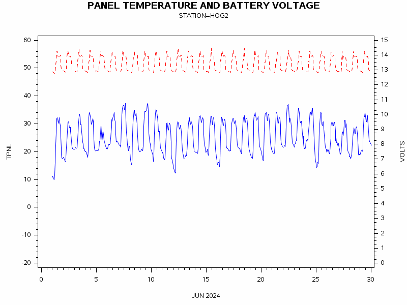 VOLTgraph