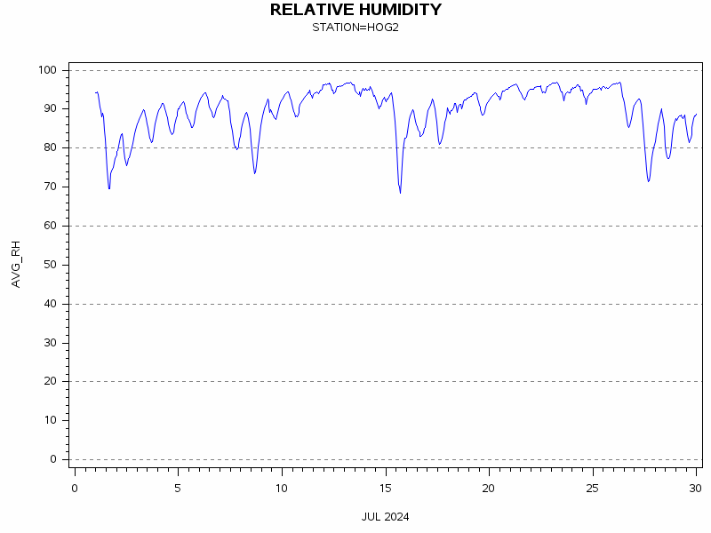 RHgraph