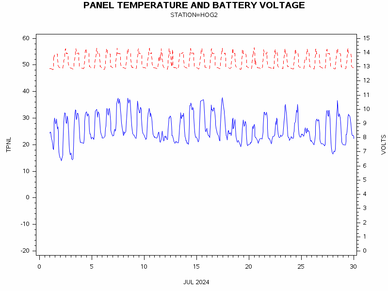 VOLTgraph
