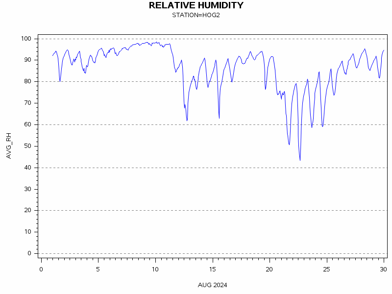 RHgraph