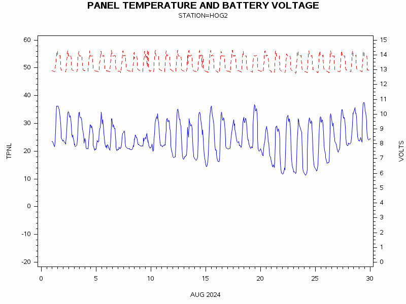 VOLTgraph