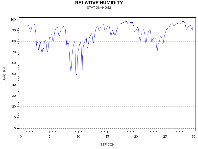 RHgraph