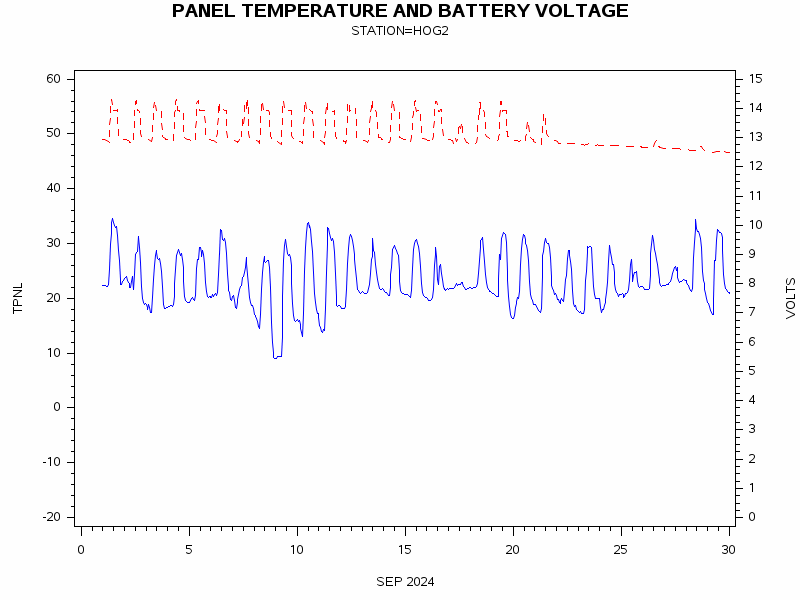 VOLTgraph