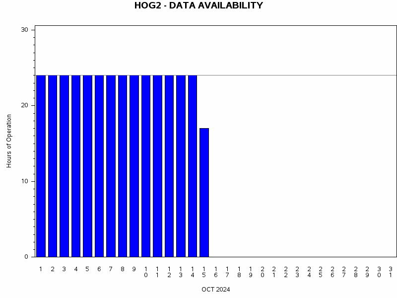 NHOURSgraph
