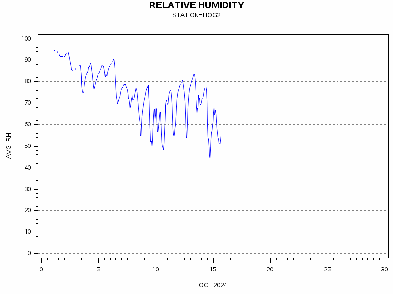 RHgraph