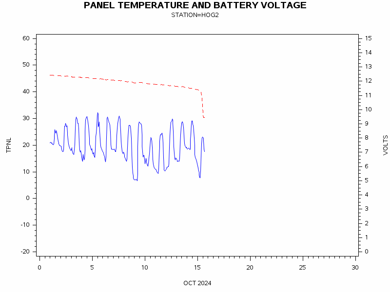 VOLTgraph