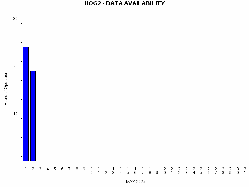 NHOURSgraph
