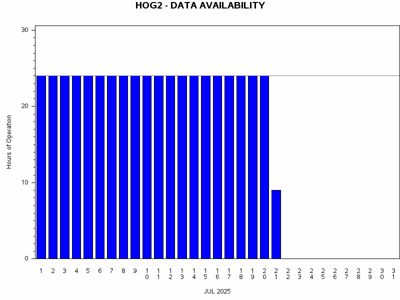 NHOURSgraph