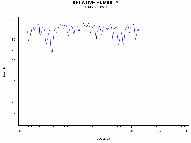 RHgraph