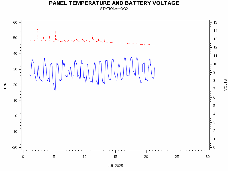 VOLTgraph