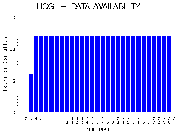 NHOURSgraph